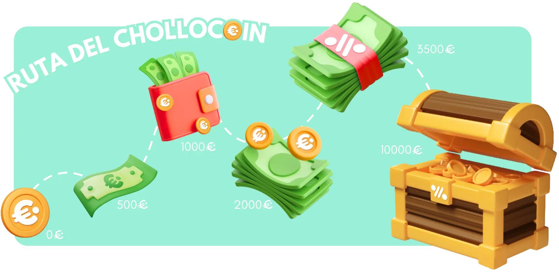 Mapa Chollocoin
