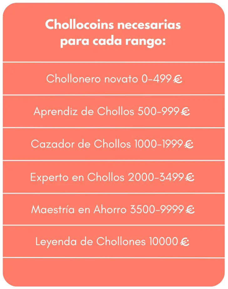 RANGO CHOLLOCOINS 2